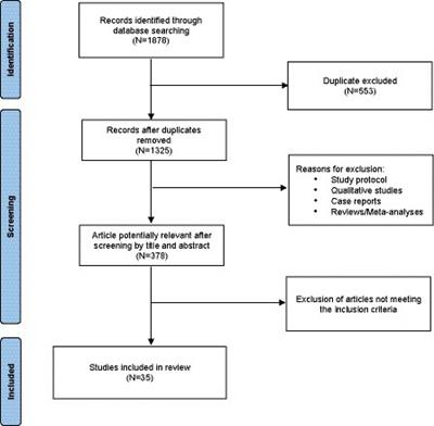 Biological correlates of treatment resistant depression: a review of peripheral biomarkers